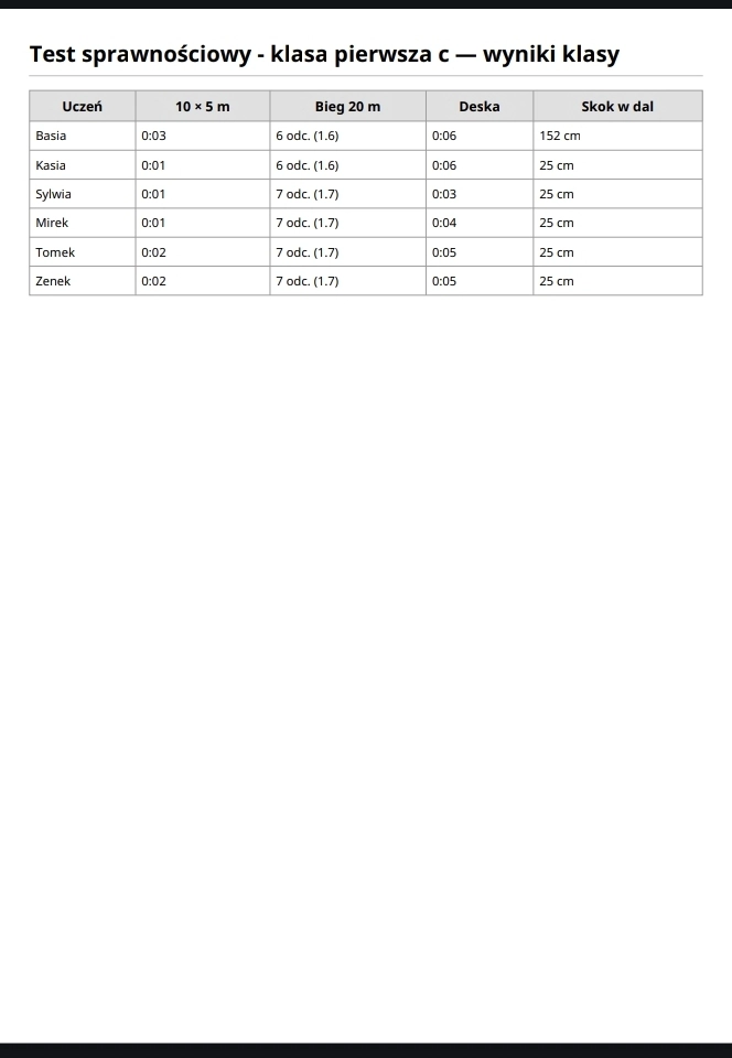 Raport PDF